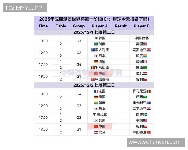 成都乒乓球队在世界锦标赛中的强势表现与未来展望分析